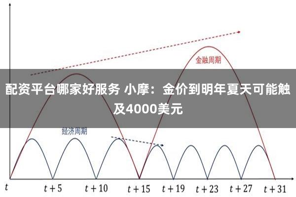 配资平台哪家好服务 小摩：金价到明年夏天可能触及4000美元