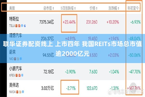 联华证券配资线上 上市四年 我国REITs市场总市值逾2000亿元